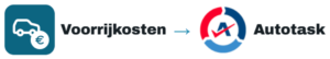 Voorrijkosten – Autotask